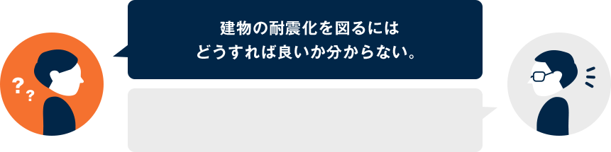 耐震診断を実施して現状を把握し耐震補強設計を行い、耐震補強工事の実施と言う流れで耐震化を図ります。