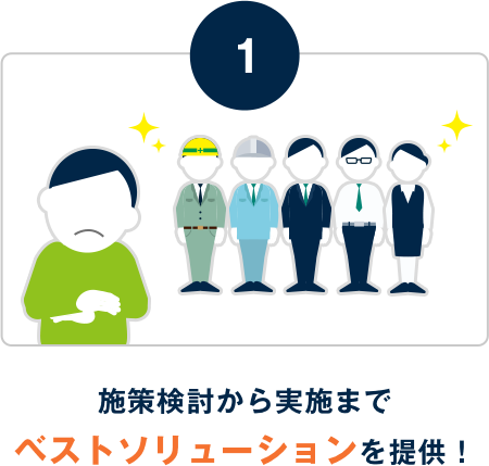 ベストソリューション