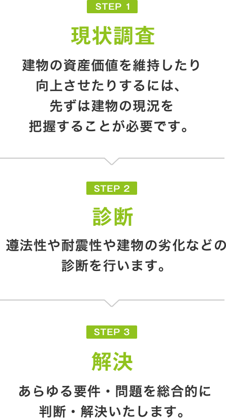 現状調査、診断、解決